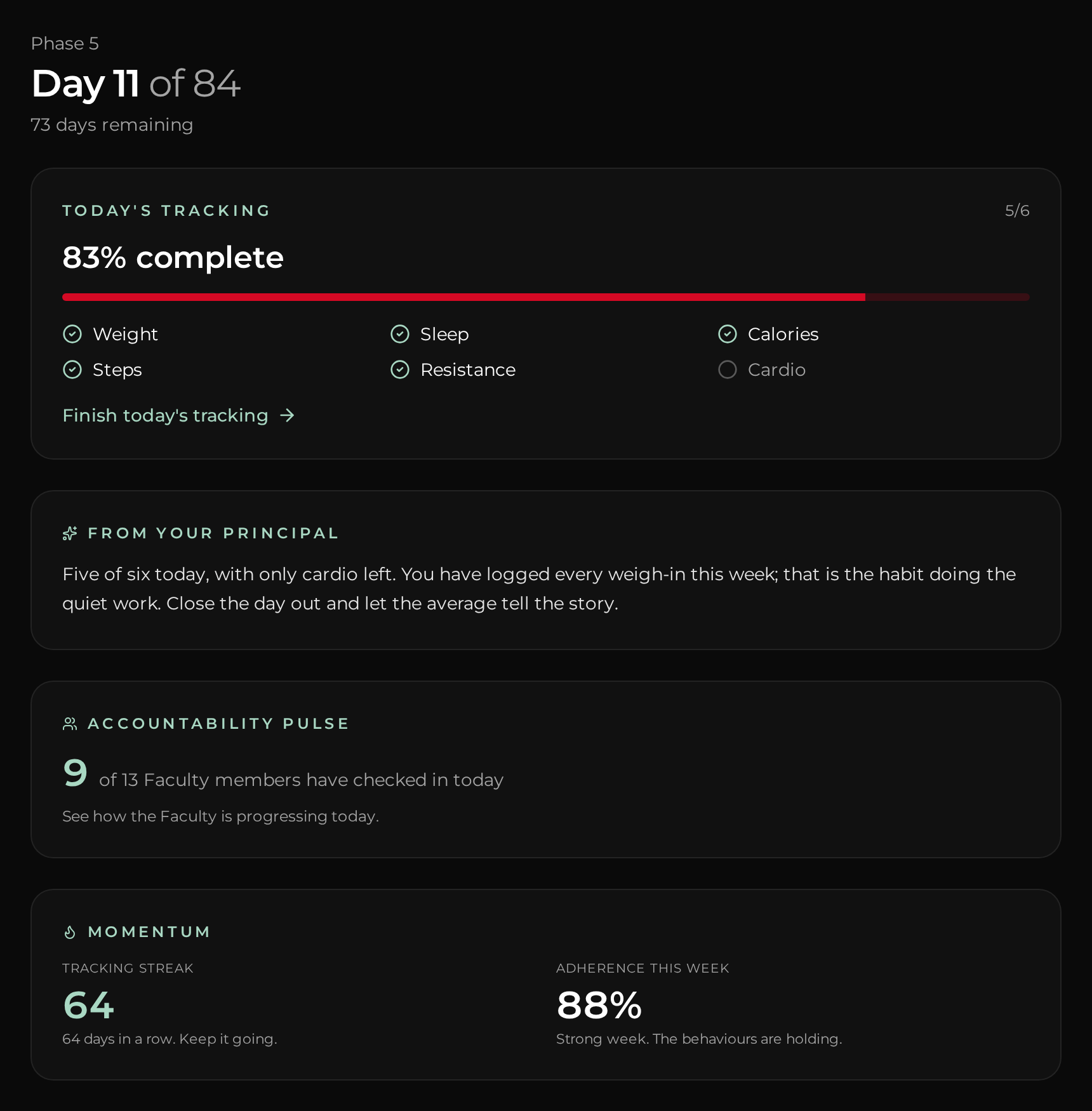 Member Hub dashboard showing the term day counter, today's tracking at 83 per cent complete, a note from the Principal, the Accountability Pulse and momentum metrics, using demonstration data.
